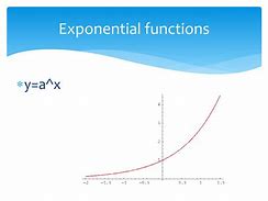 Image result for Exponential Function Graph