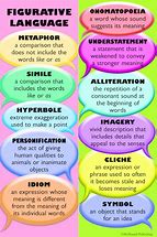 Image result for Types of Figurative Speech