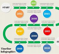 Image result for PowerPoint Timeline Slide Examples