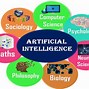 Image result for Artificial Intelegence 3DIcon