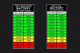 Image result for RV Battery Isolator Diagram