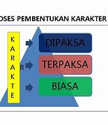 Image result for Karakter Manusia Presentasi