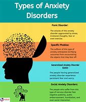 Image result for Anxiety Disorder Pictures