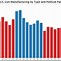 Image result for Time Series Bar Chart