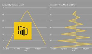 Image result for Hierarchy Chart in It Company