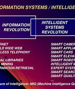 Image result for Information Technology