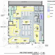 Image result for Grocery Store Design/Layout