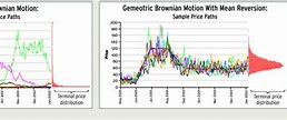 Image result for Basic Function Graphs