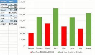 Image result for Excel Conditional Formatting Bar Chart