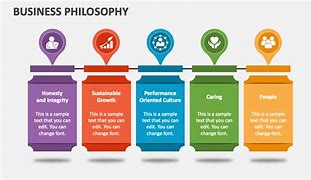 Image result for Modern School of Philosophy PPT