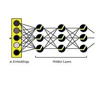 Image result for Natural Language Processing Deep Learning