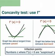 Image result for What Is Concavity