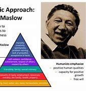 Image result for Abraham Maslow Humanistic Psychology