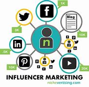 Image result for Social Influence PNG