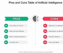 Image result for Ai Pros and Cons Blog