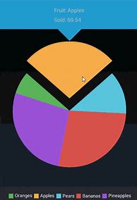 Image result for BSL Colours Chart