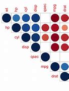 Image result for Linear Correlation Graph