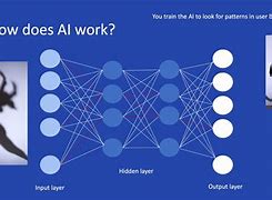 Image result for How AI Works