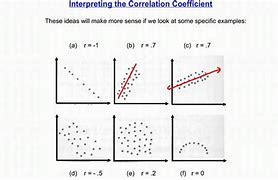 Image result for Correlation Coefficient Meaning