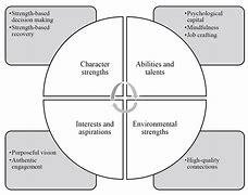 Image result for Self Leadership Model