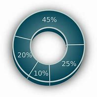 Image result for Marketing Charts and Graphs