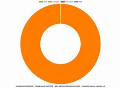 Image result for GCP AWS Azure Comparison Chart