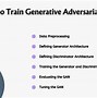 Image result for Generative Adversarial Neural Networks