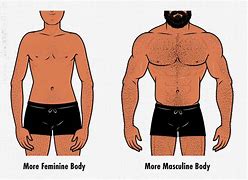 Image result for Masculinity Man