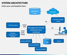 Image result for System Architecture Design Template