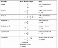 Image result for Physics Circuits Cheat Sheet