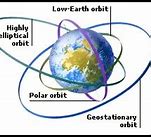 Image result for Earth Orbit Satellite Map