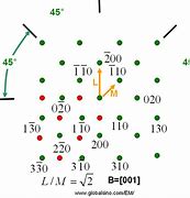 Image result for BCC 110 Diffraction Pattern