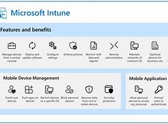 Image result for Microsoft Intune Product Family