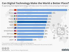 Image result for Tech Graph Views