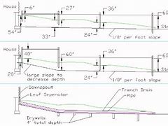 Image result for Drain Pipe Slope