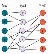 Image result for Graph Nodes