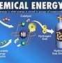 Image result for Giving Off Chemical Energy Image