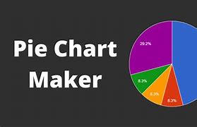 Image result for Example of Pie Chart