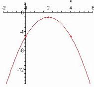 Image result for Writing Parabola Equation From Graph