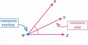 Image result for 4 in 1 Graph Adjacent