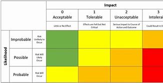 Image result for Matrix with Four Variables Example