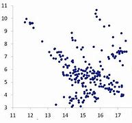 Image result for Correlation Graph Anatomy