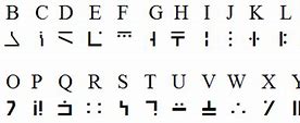 Image result for Alphabet Letters in Sign Language