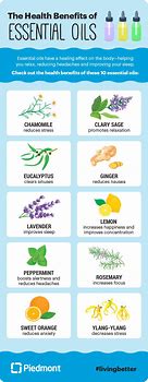 Image result for Essential Oil Uses Chart