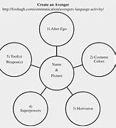 Image result for 5 Circle Venn Diagram