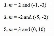 Image result for Point-Slope Form Graph