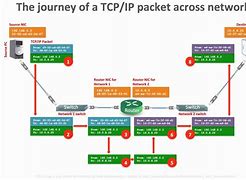 Image result for Electrical One Line Diagram Symbols