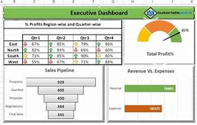 Image result for Executive Dashboard Templates Excel