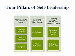 Image result for Self Leadership Examples