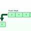 Image result for Undirected Anddirected Graph